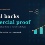Why Capital Backs Commercial Proof, Not Technical Potential