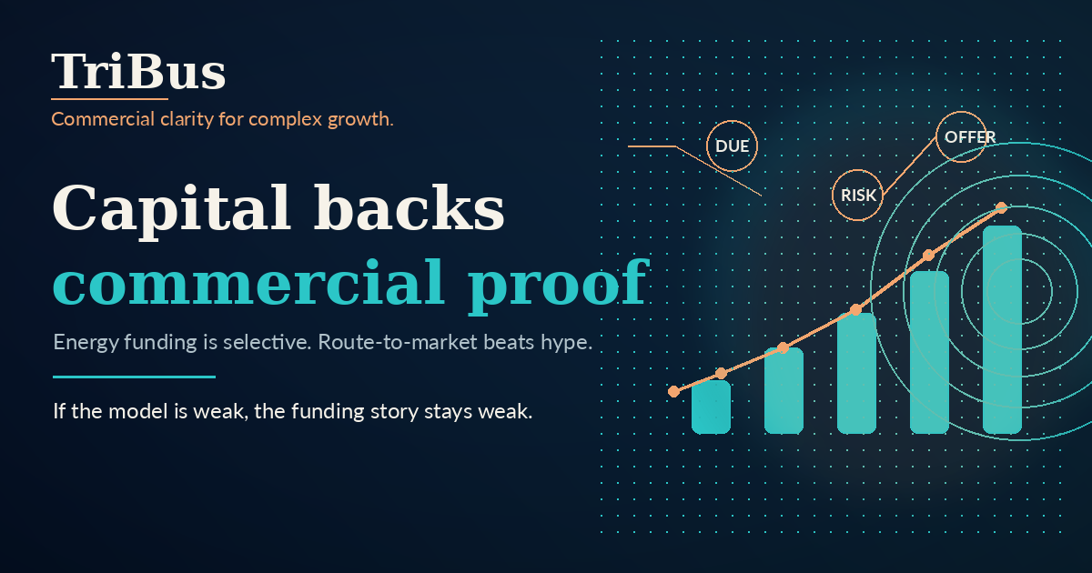 Why Capital Backs Commercial Proof, Not Technical Potential